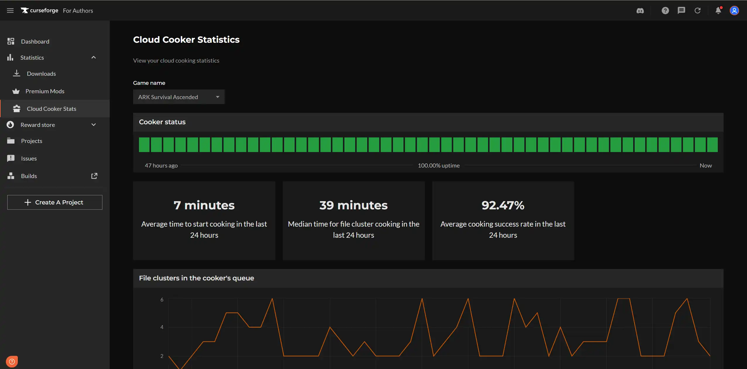Cloud Cooker Statistics dashboard showing cooker uptime status, timing tiles and the file cluster queue chart
