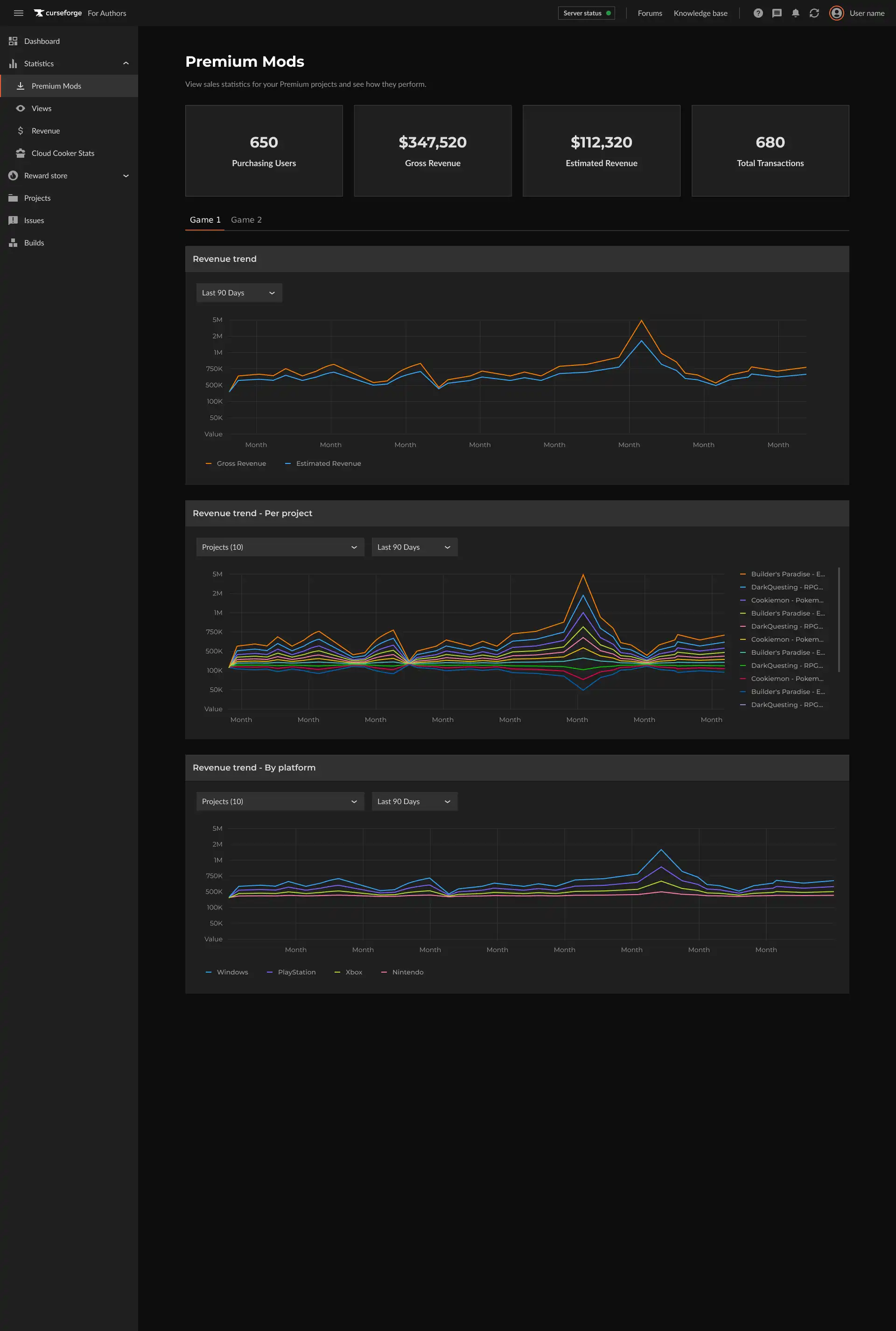 Premium Mods dashboard with purchasing users, gross revenue, estimated revenue, transactions and revenue trend charts